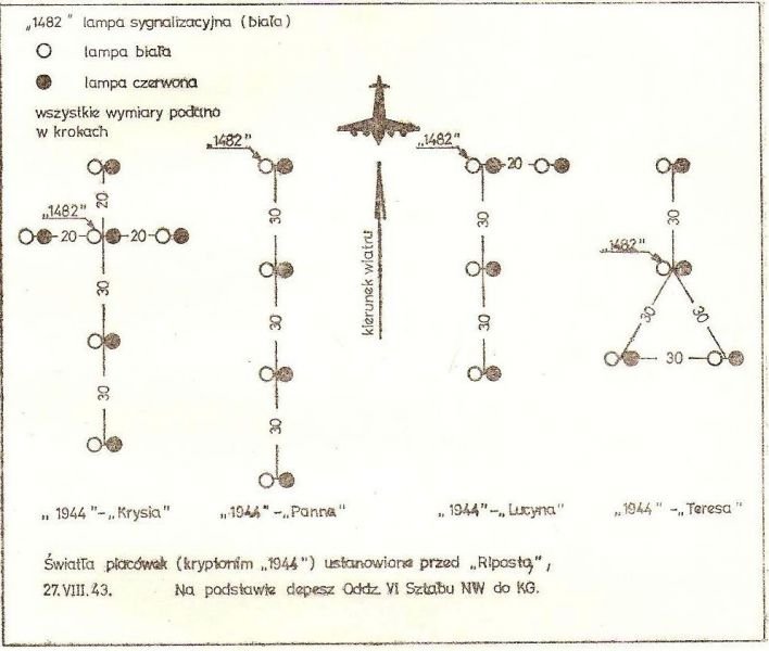 System ułożenia świateł na placówce odbiorczej w sezonie operacyjnym „Riposta” (sierpień 1943-lipiec 1944).