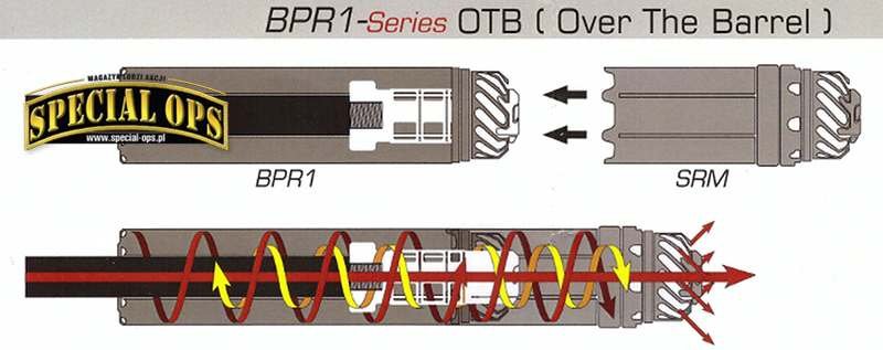 Kompletny tłumik OSS: nalufowy BPR OTB i dołączany do modułu SRM