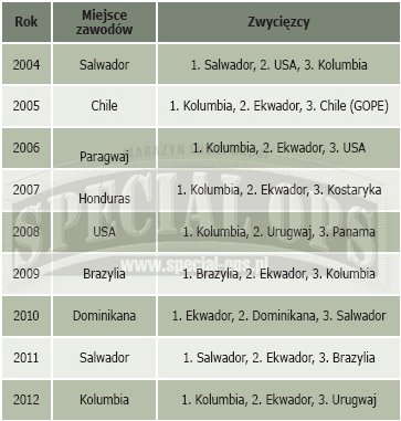 FUERZAS COMANDO 2012