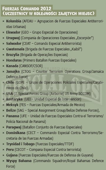 FUERZAS COMANDO 2012