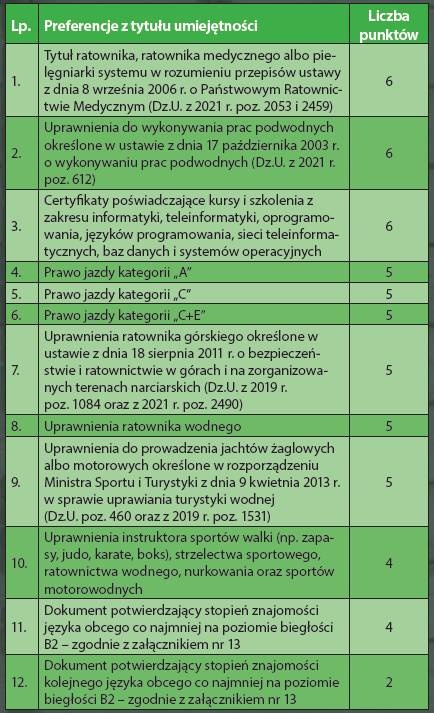 Preferencje z tytułu umiejętności